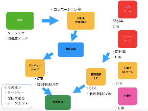 売上げにつながる数字を把握しよう！〜個人起業家のための集客〜